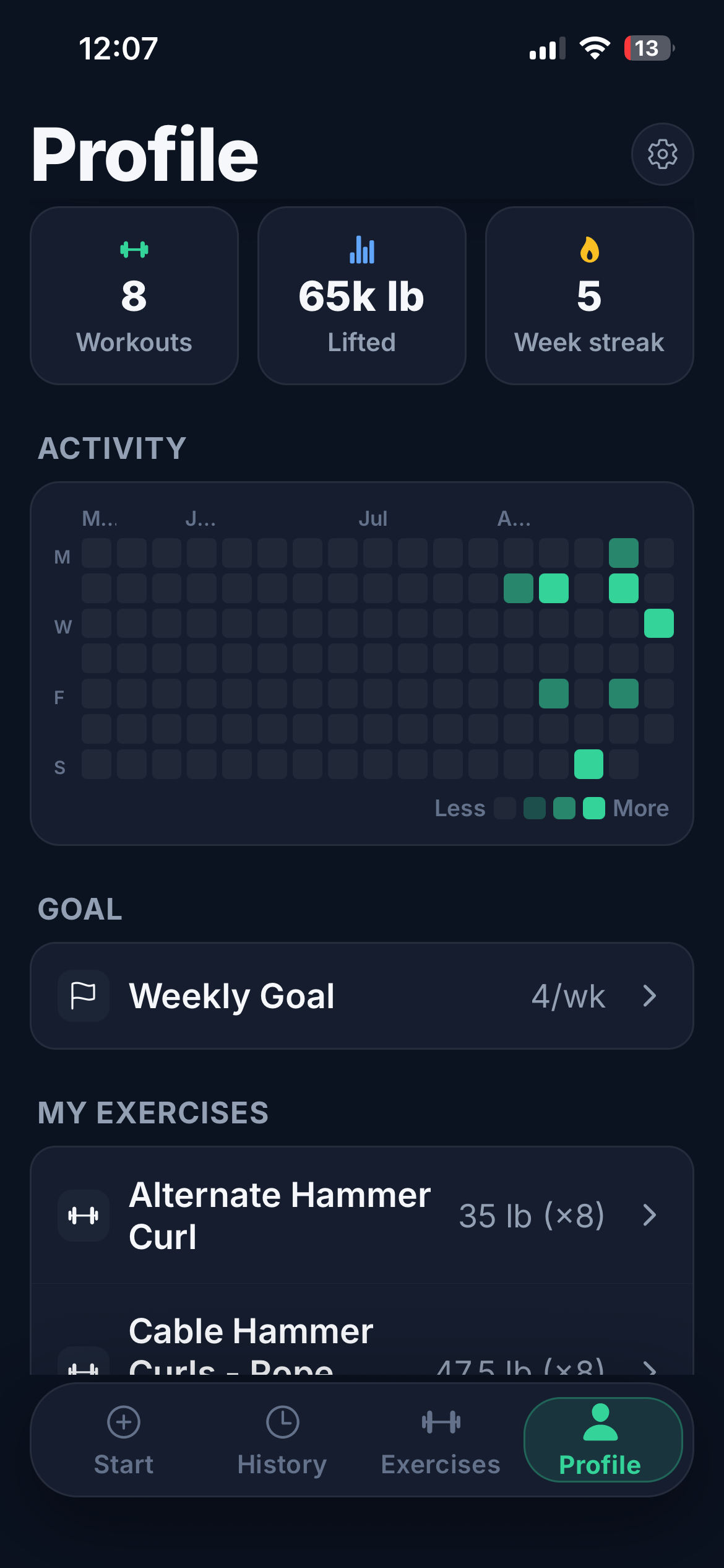Lift profile with workout activity, streaks, and training statistics
